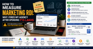How to Measure Marketing ROI